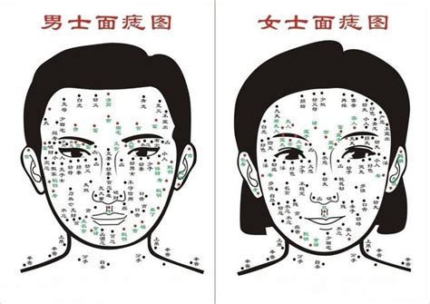 臉部面相|【2025 最新】7 種常見臉上的痣與在面相學裡的